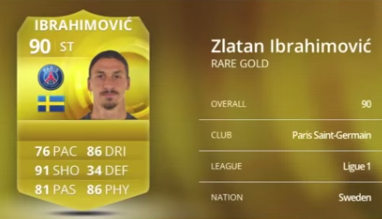 Zlatan är förstås topp 10.